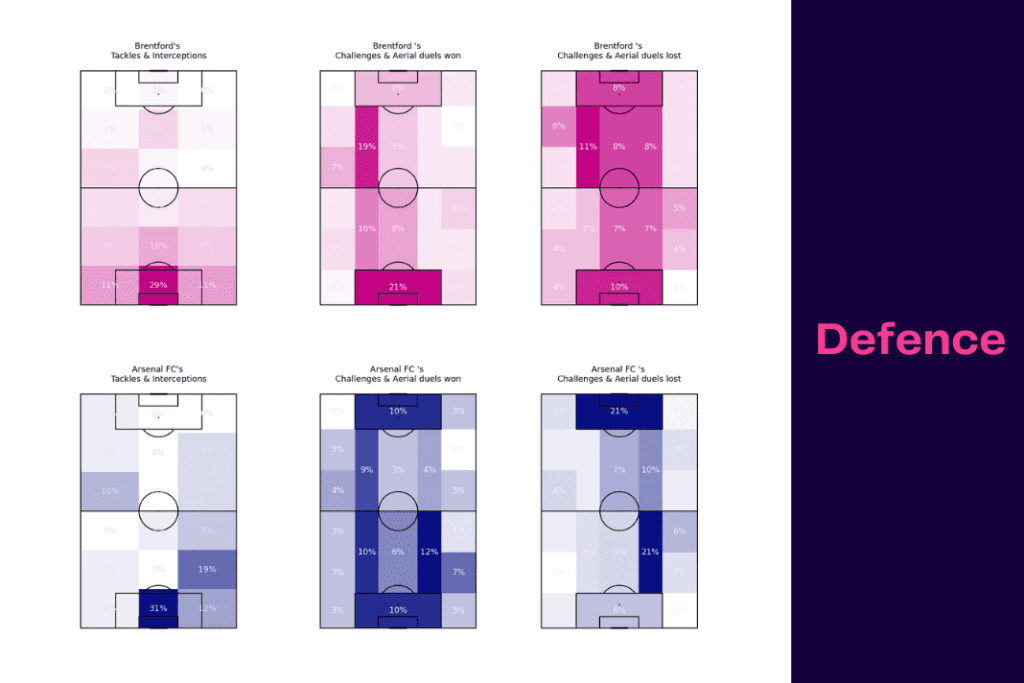 Premier League 2022/23: Arsenal vs Brentford - data viz, stats and insights