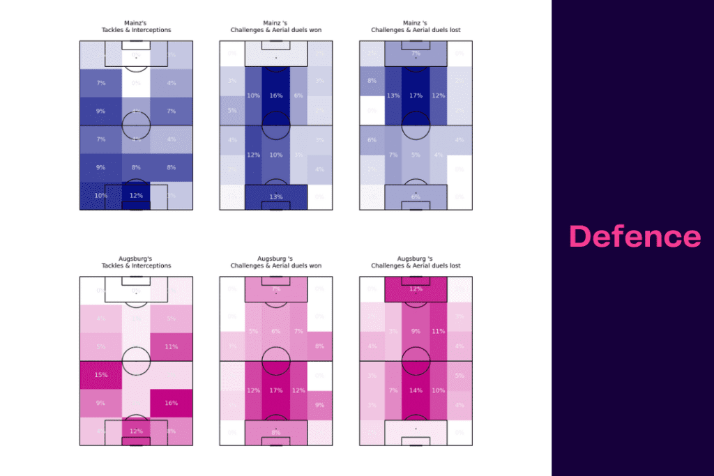 Bundesliga 2022/23: Mainz vs Augsburg - data viz, stats and insights