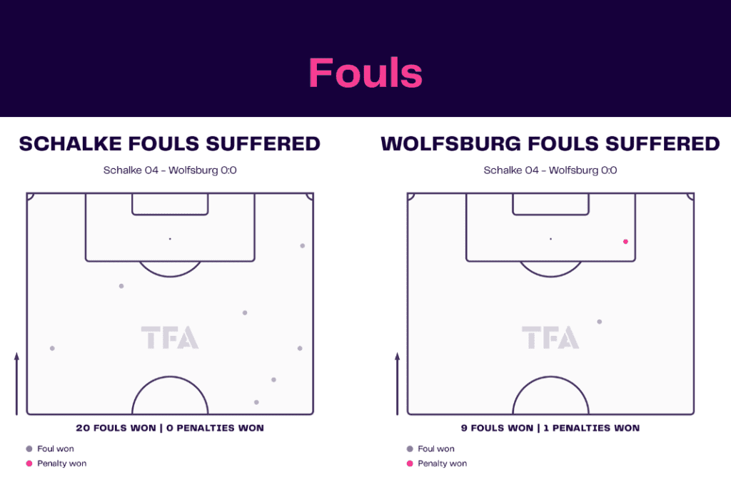Bundesliga 2022/23: Schalke vs Wolfsburg - data viz, stats and insights