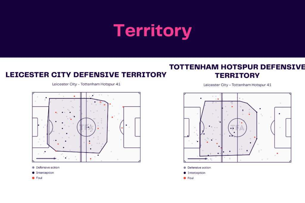 Premier League 2022/23: Leicester vs Tottenham - data viz, stats and insights