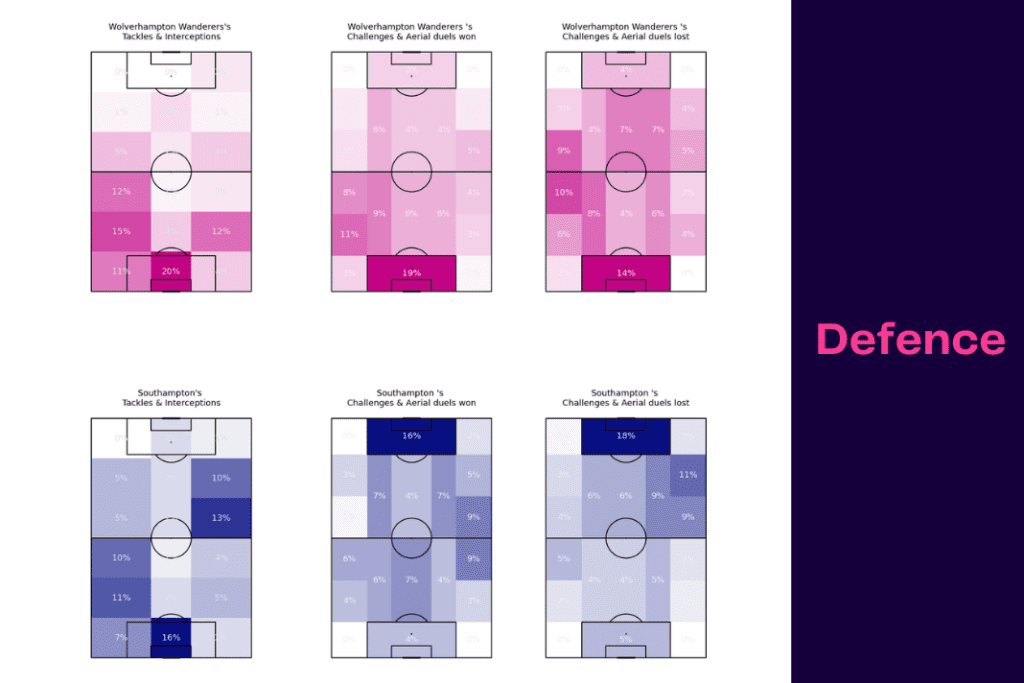 Premier League 2022/23: Southampton vs Wolves - data viz, stats and insights