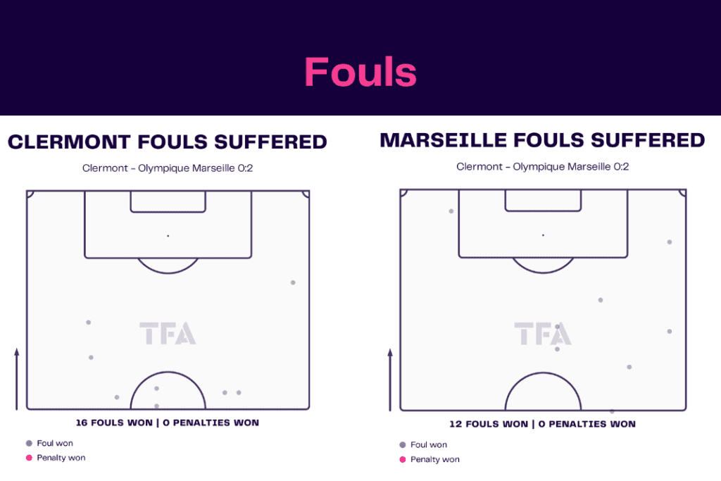 Ligue 1 2022/23: Clermont vs Marseille - data viz, stats and insights