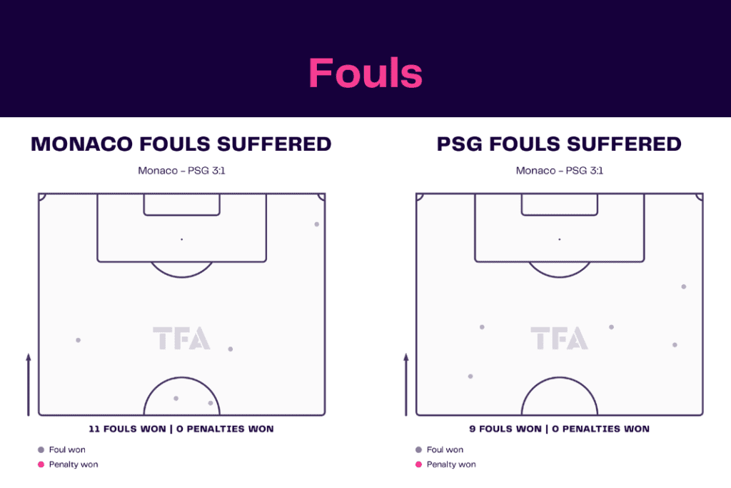 Ligue 1 2022/23: Monaco vs PSG - data viz, stats and insights