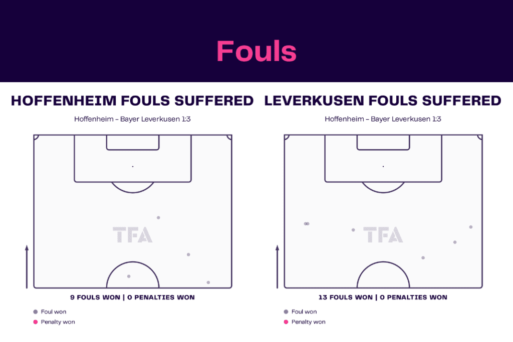 Bundesliga 2022/23: Hoffenheim vs Leverkusen - data viz, stats and insights