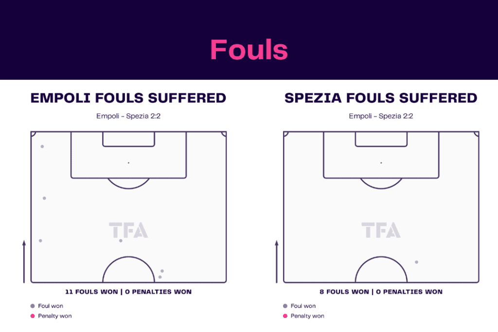 Serie A 2022/23: Empoli vs Spezia - data viz, stats and insights