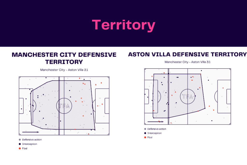 Premier League 2022/23: Manchester City vs Aston Villa - data viz, stats and insights