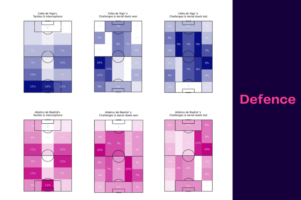 La Liga 2022/23: Celta vs Atlético Madrid - data viz, stats and insights