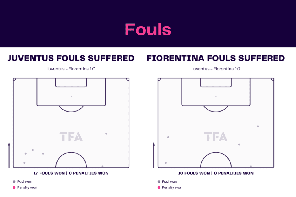 Serie A 2022/23: Juventus vs Fiorentina - data viz, stats and insights