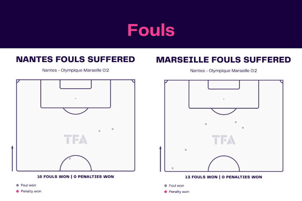 Ligue 1 2022/23: Nantes vs Marseille - data viz, stats and insights