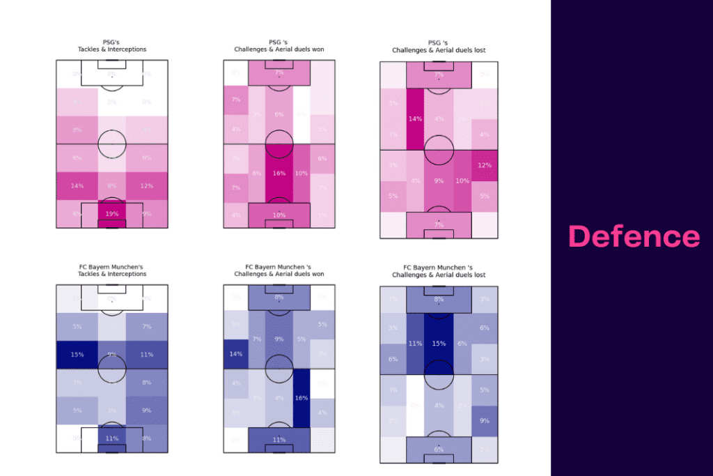 UEFA Champions League 2022/23: PSG vs Bayern - data viz, stats and insights
