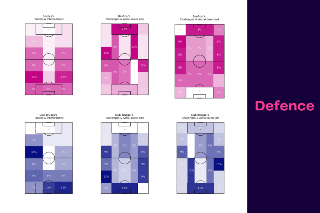 UEFA Champions League 2022/23: Club Brugge vs Benfica - data viz, stats and insights