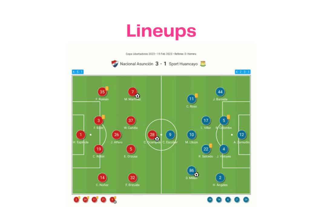 Copa Libertadores 2023: Nacional vs Sport Huancayo - data viz, stats and insights