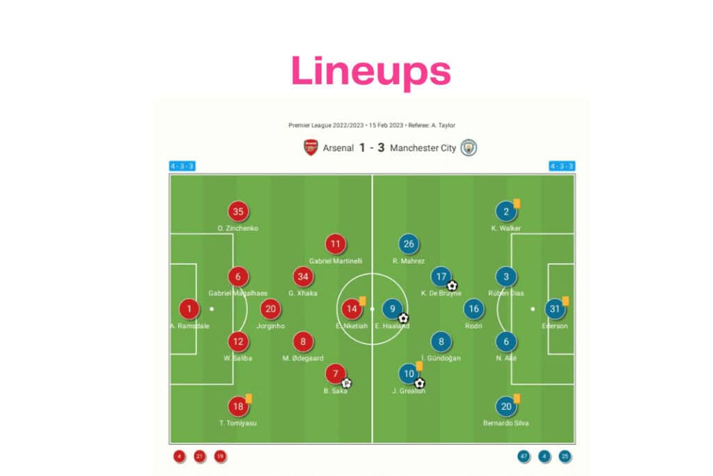 Premier League 2022/23: Arsenal vs Man City - data viz, stats and insights