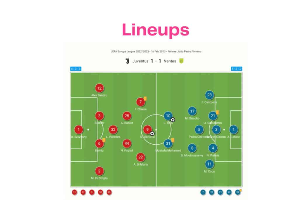 UEFA Europa League 2022/23: Juventus vs Nantes - data viz, stats and insights