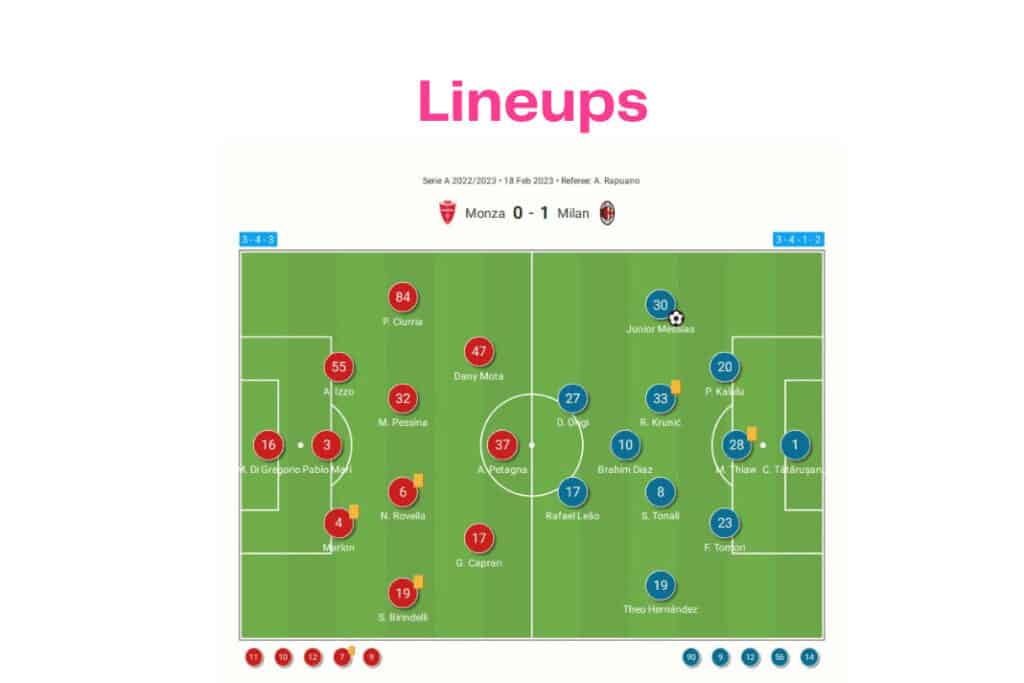Serie A 2022/23: Monza vs Milan - data viz, stats and insights
