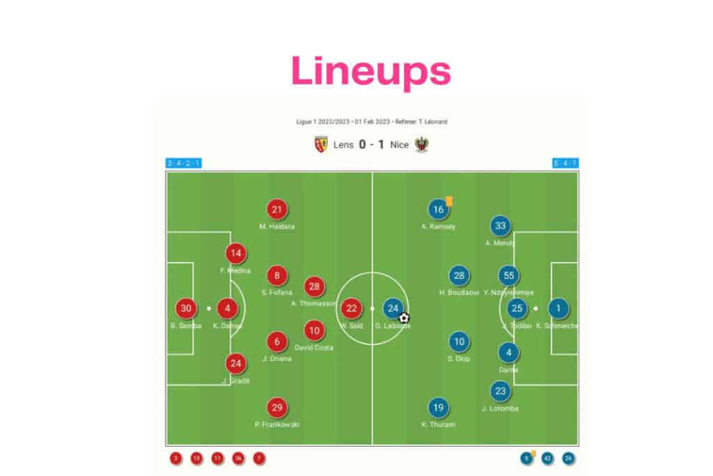 Ligue 1 2022/23: Lens vs Nice - data viz, stats and insights