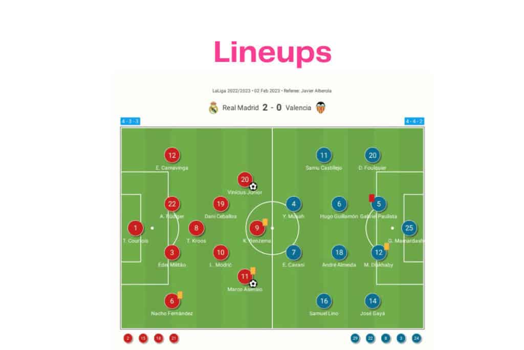La Liga 2022/23: Real Madrid vs Valencia - data viz, stats and insights