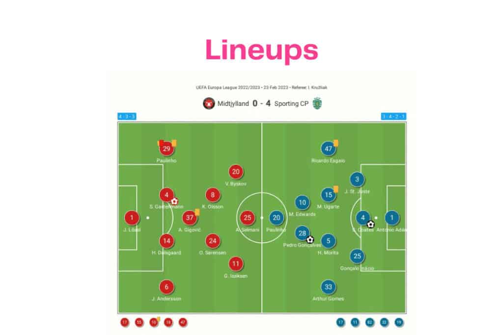 UEFA Europa League 2022/23: Midtjylland vs Sporting - data viz, stats and insights