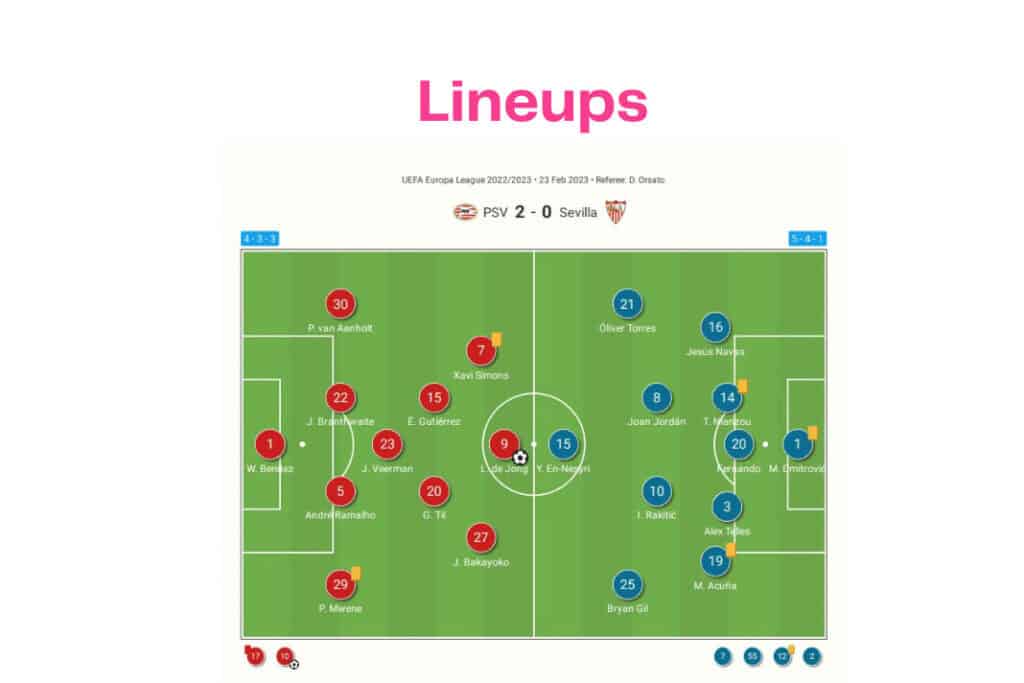 UEFA Europa League 2022/23: PSV vs Sevilla - data viz, stats and insights