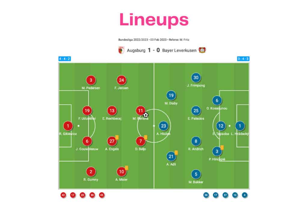 Bundesliga 2022/23: Augsburg vs Leverkusen - data viz, stats and insights