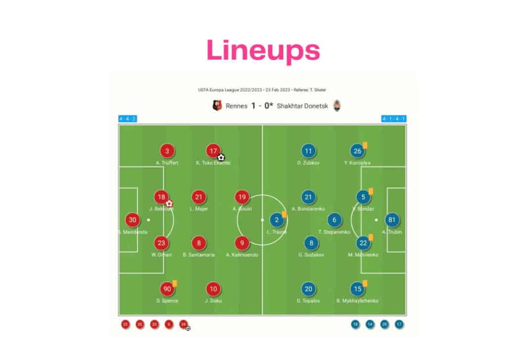 UEFA Europa League 2022/23: Rennes vs Shakhtar - data viz, stats and insights