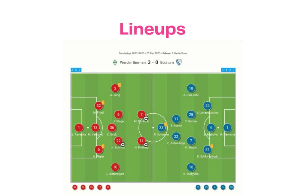 Bundesliga 2022/23: Werder vs Bochum - data viz, stats and insights