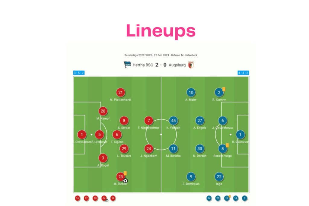 Bundesliga 2022/23: Hertha vs Augsburg - data viz, stats and insights