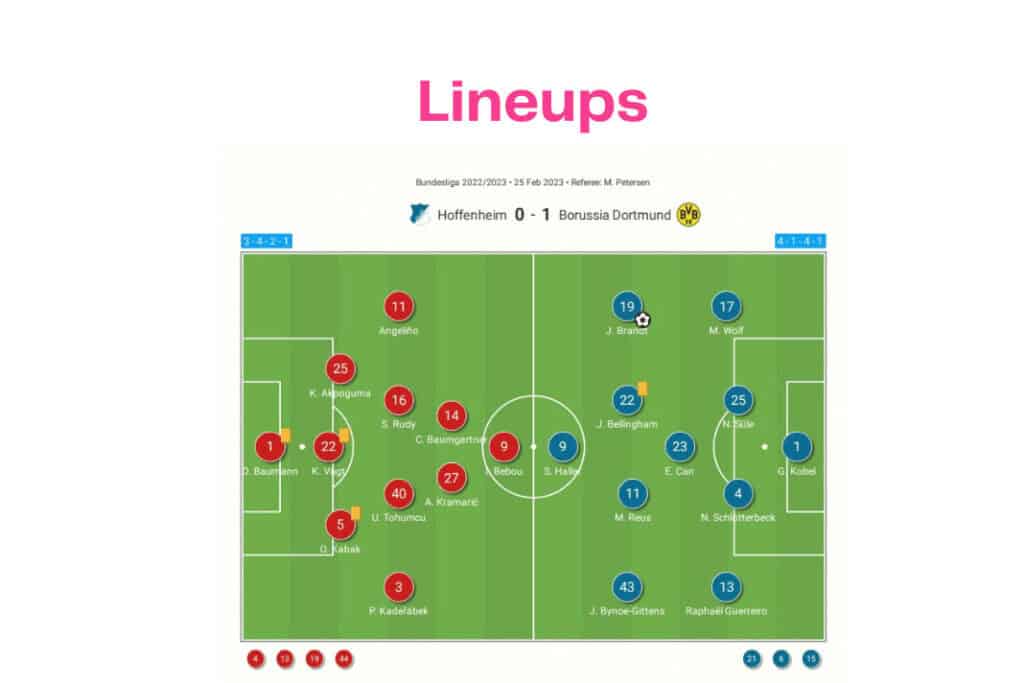 Bundesliga 2022/23: Hoffenheim vs Dortmund - data viz, stats and insights