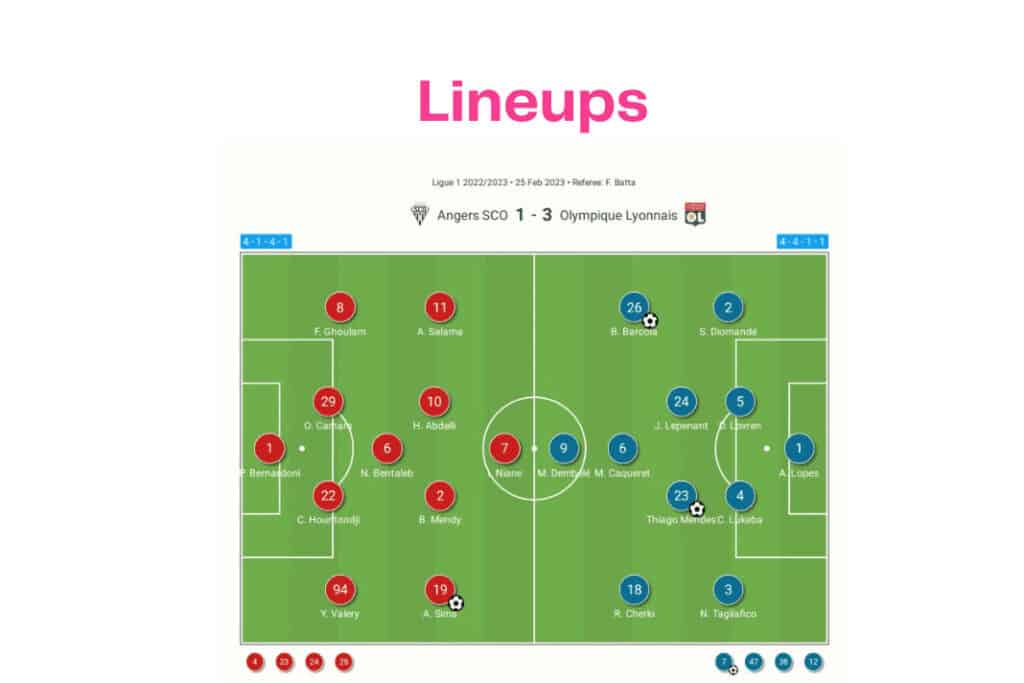 Ligue 1 2022/23: Angers vs Lyon - data viz, stats and insights