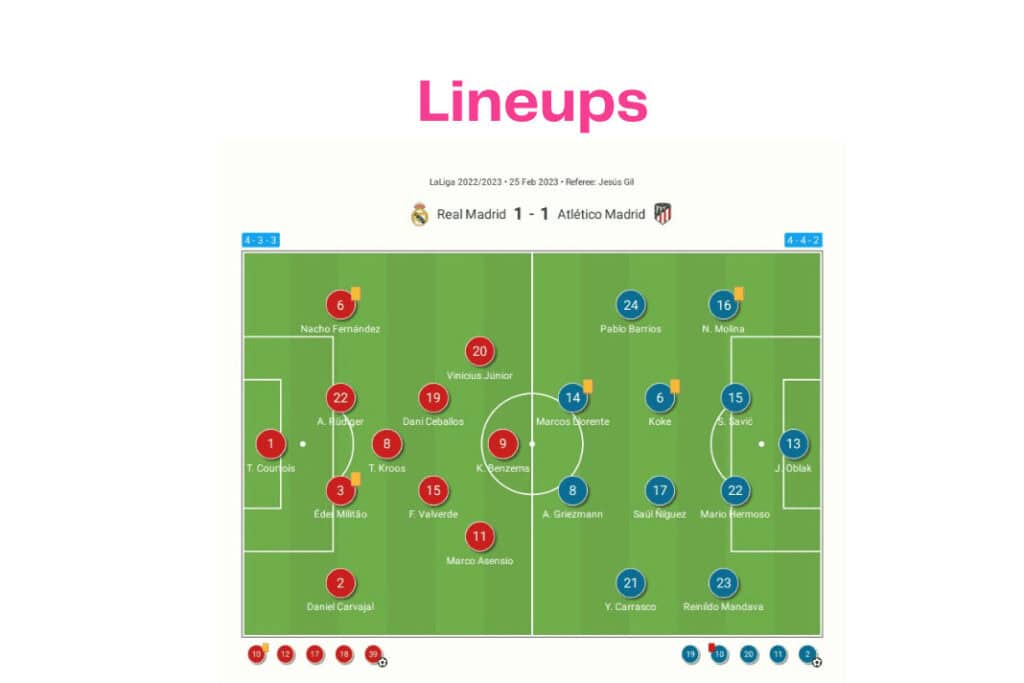 La Liga 2022/23: Real Madrid vs Atletico - data viz, stats and insights