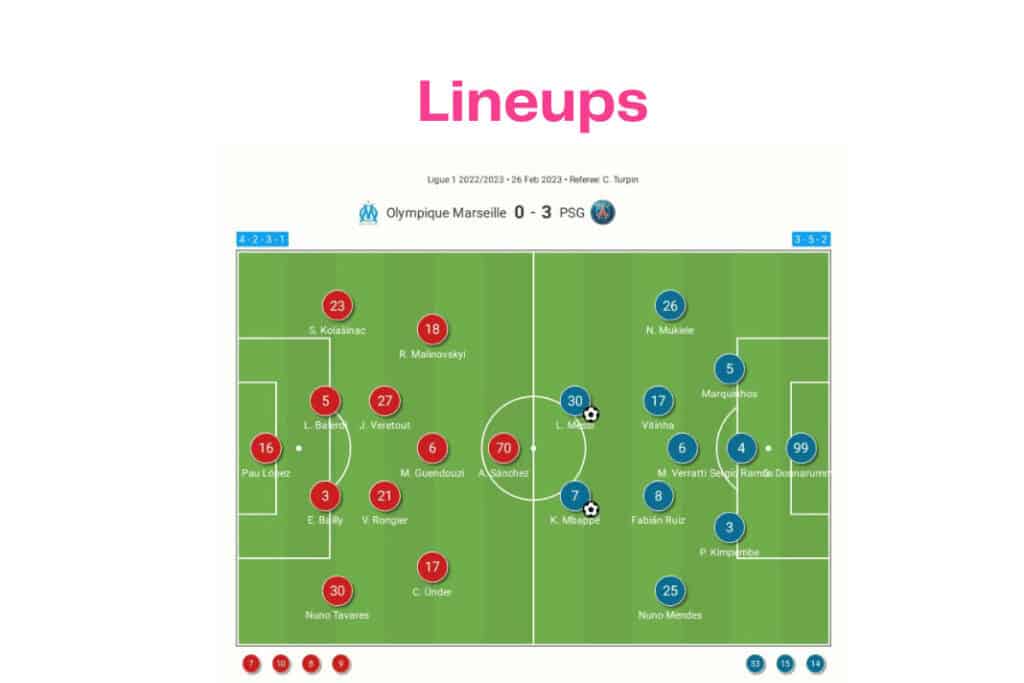 Ligue 1 2022/23: Marseille vs PSG - data viz, stats and insights
