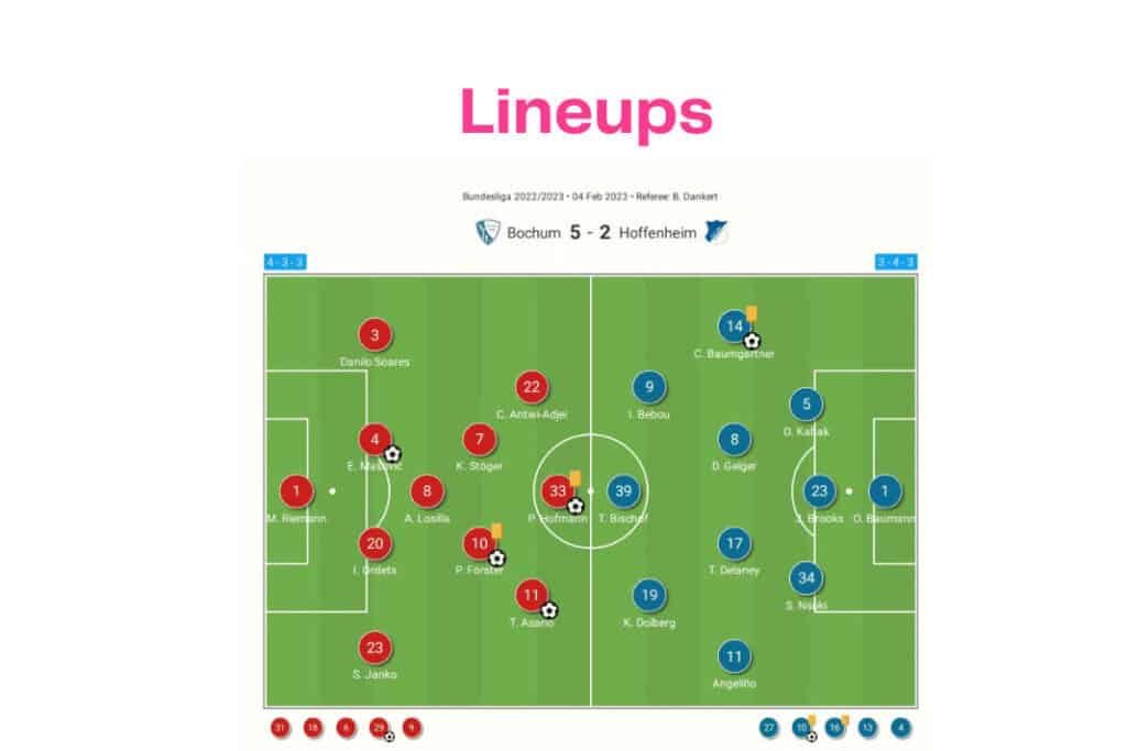 Bundesliga 2022/23: Bochum vs Hoffenheim - data viz, stats and insights
