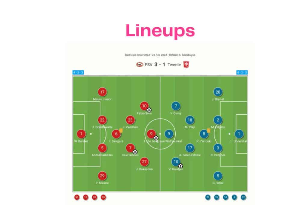 Eredivisie 2022/23: PSV vs Twente - data viz, stats and insights