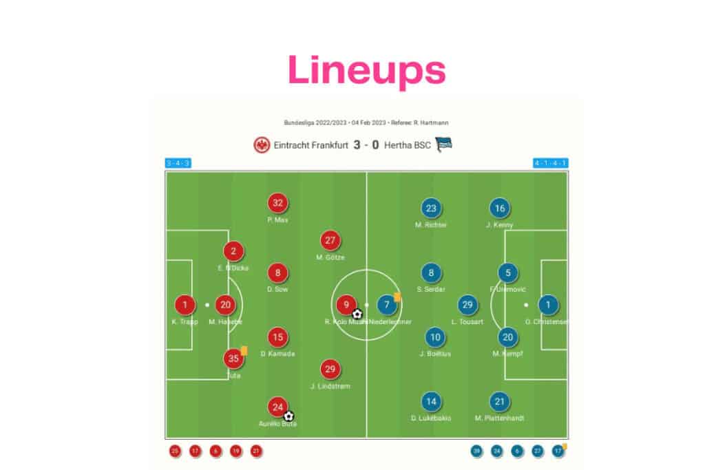 Bundesliga 2022/23: Frankfurt vs Hertha - data viz, stats and insights