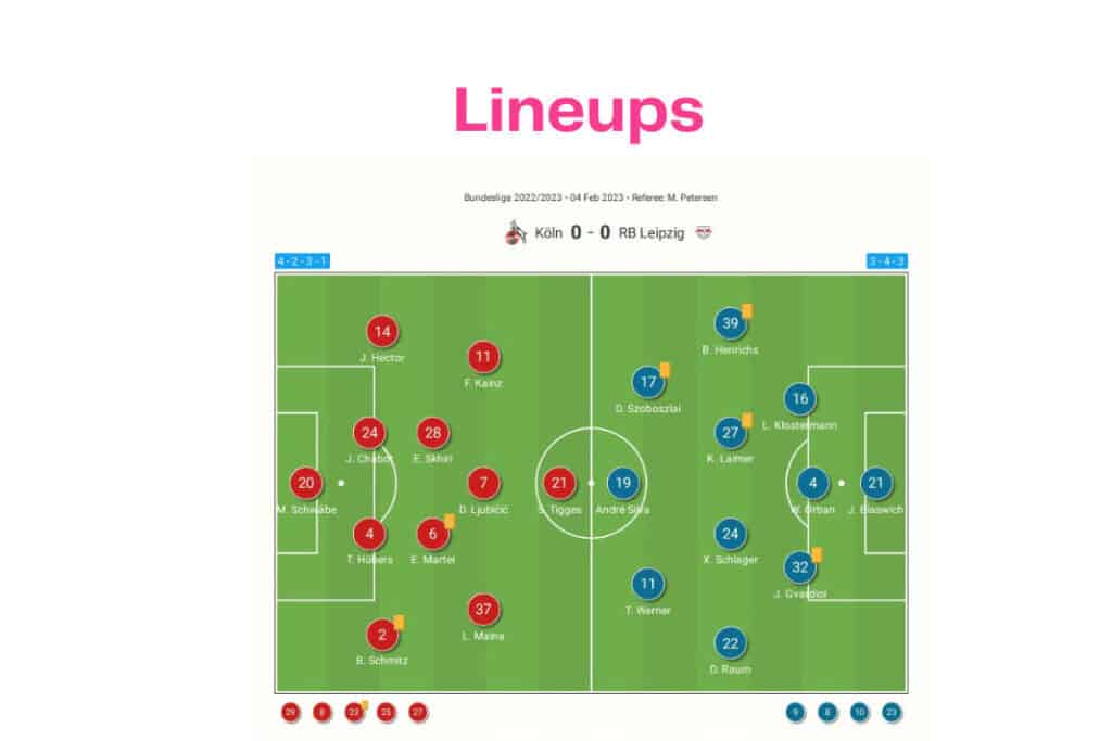 Bundesliga 2022/23: Koln vs Leipzig - data viz, stats and insights