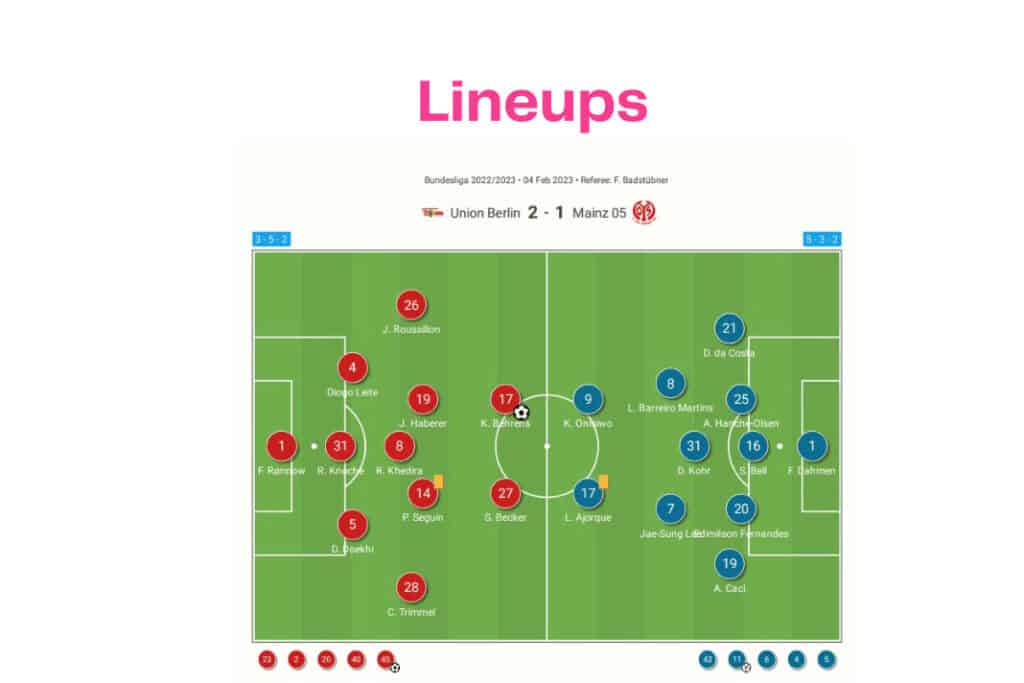 Bundesliga 2022/23: Union vs Mainz - data viz, stats and insights