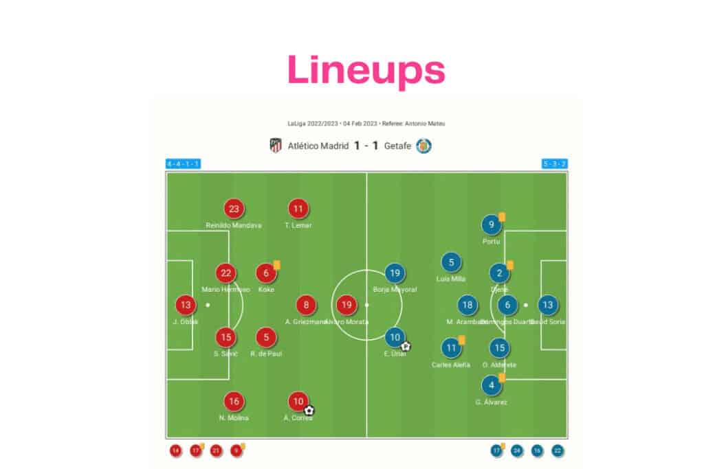 La Liga 2022/23: Atletico Madrid vs Getafe - data viz, stats and insights