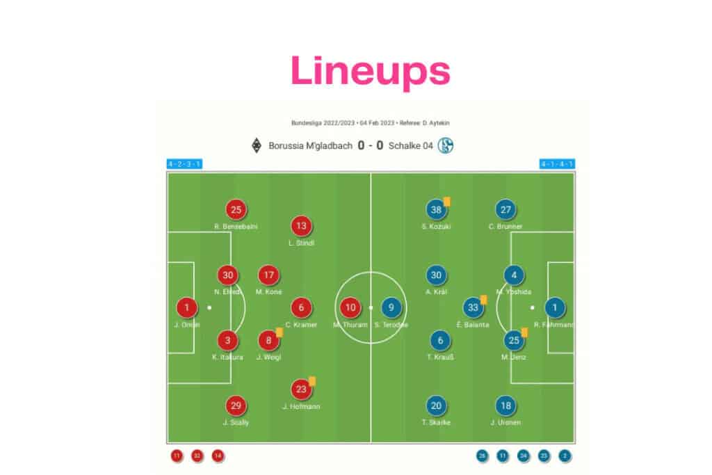 Bundesliga 2022/23: Borussia Monchengladbach vs Schalke - data viz, stats and insights