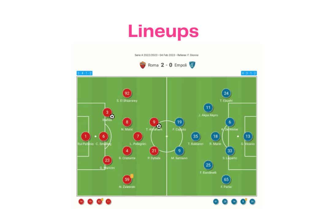 Serie A 2022/23: Roma vs Empoli - data viz, stats and insights