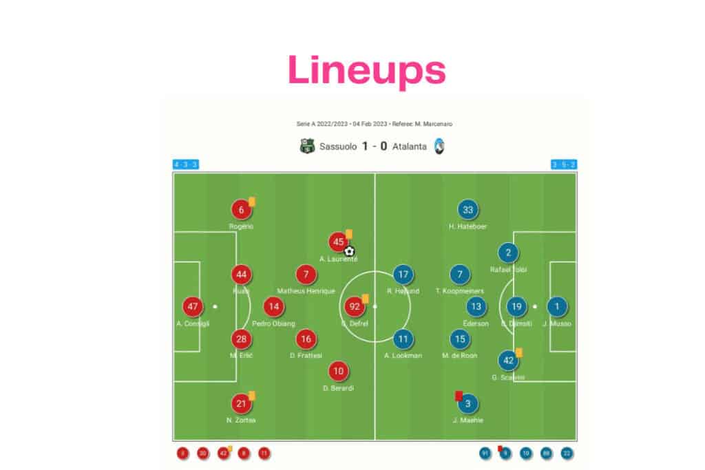 Serie A 2022/23: Sassuolo vs Atalanta - data viz, stats and insights