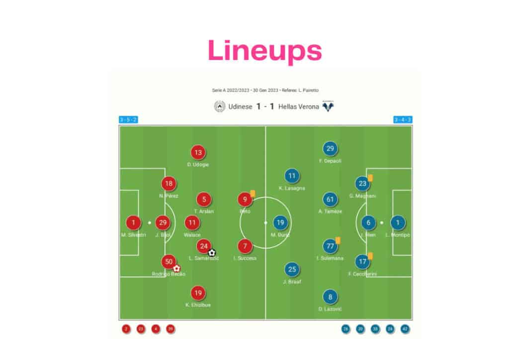 Serie A 2022/23: Udinese vs Hellas Verona - data viz, stats and insights