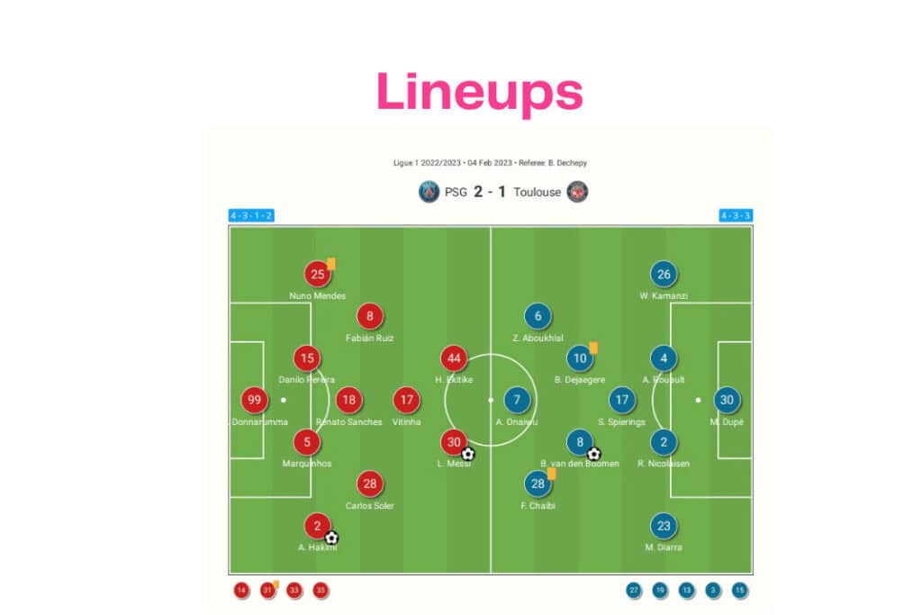Ligue 1 2022/23: PSG vs Toulouse - data viz, stats and insights