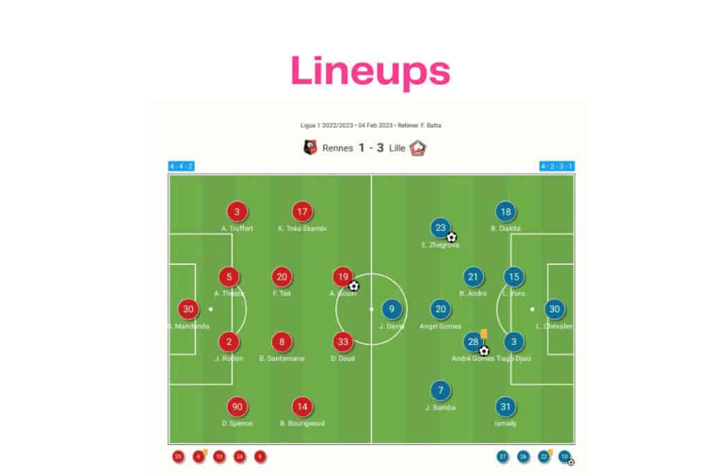 Ligue 1 2022/23: Rennes vs Lille - data viz, stats and insights