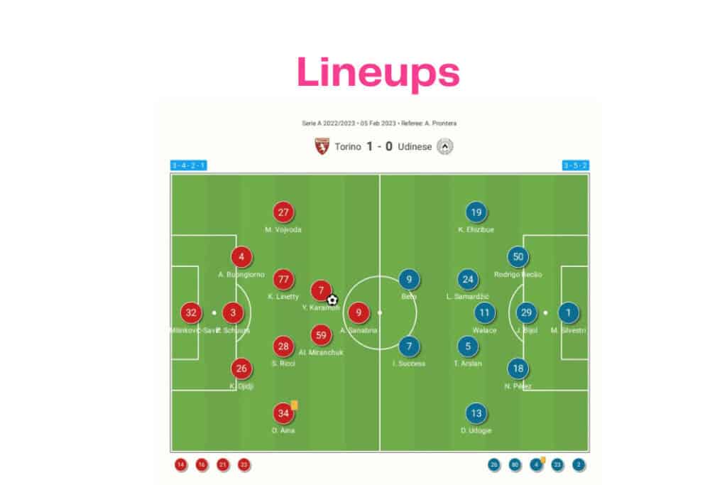 Serie A 2022/23: Torino vs Udinese - data viz, stats and insights