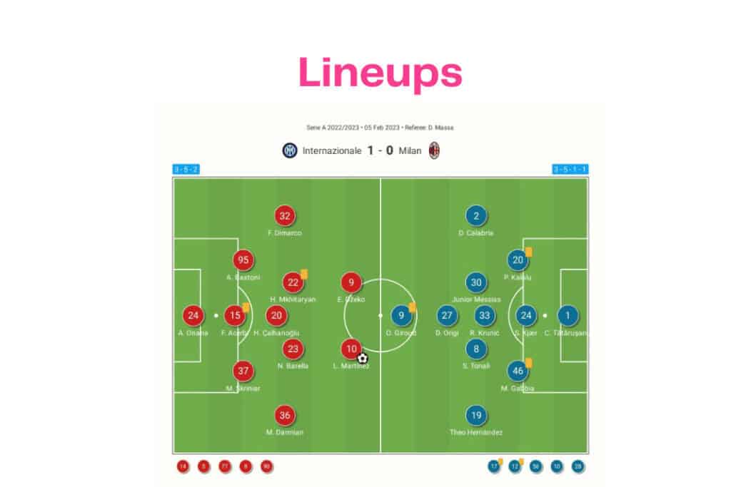 Serie A 2022/23: Inter vs Milan - data viz, stats and insights