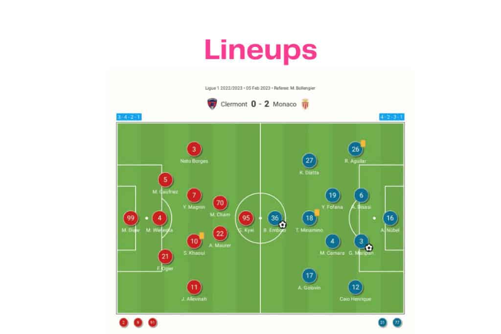 Ligue 1 2022/23: Clermont vs Monaco - data viz, stats and insights