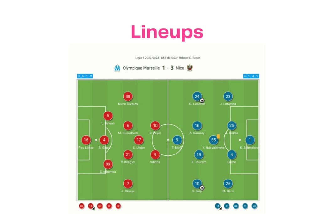 Ligue 1 2022/23: Marseille vs Nice - data viz, stats and insights