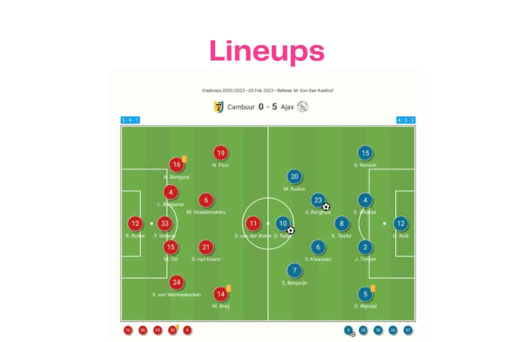 Eredivisie 2022/23: Cambuur vs Ajax - data viz, stats and insights