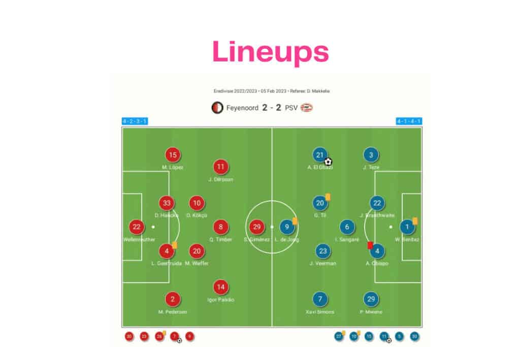 Eredivisie 2022/23: Feyenoord vs PSV - data viz, stats and insights