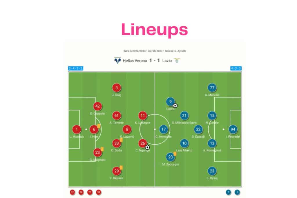 Serie A 2022/23: Verona vs Lazio - data viz, stats and insights